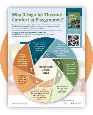 infographic-3 Thermal Comfort Infographic