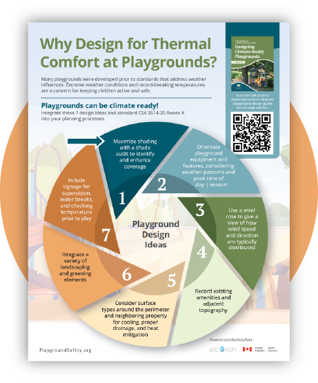 Why Design for Thermal